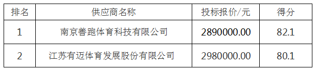QQ截图20240103102420