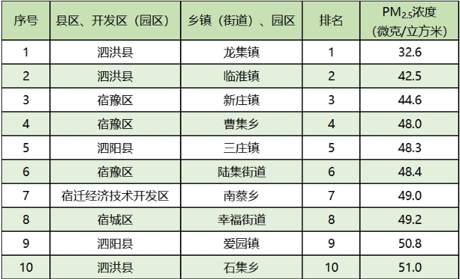 1 1