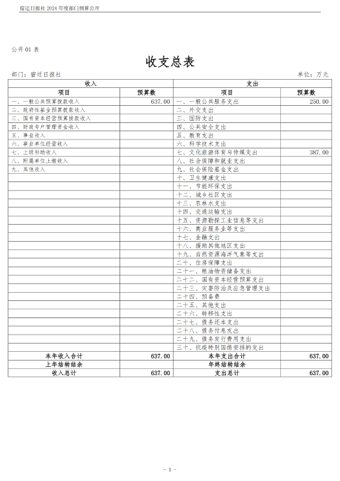 2024 年度宿迁日报社部门预算公开_05