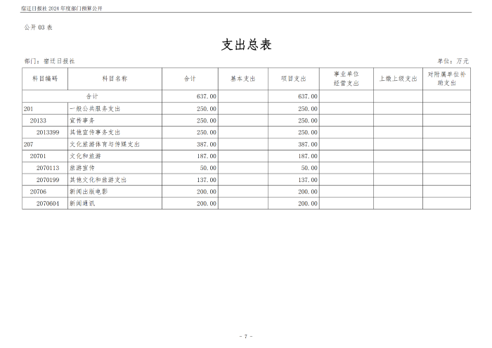 2024 年度宿迁日报社部门预算公开_07