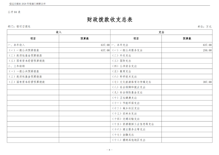 2024 年度宿迁日报社部门预算公开_08