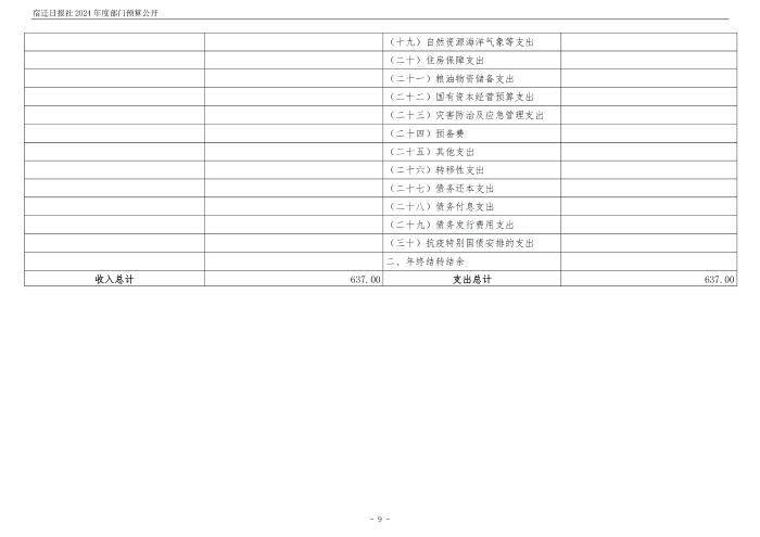 2024 年度宿迁日报社部门预算公开_09