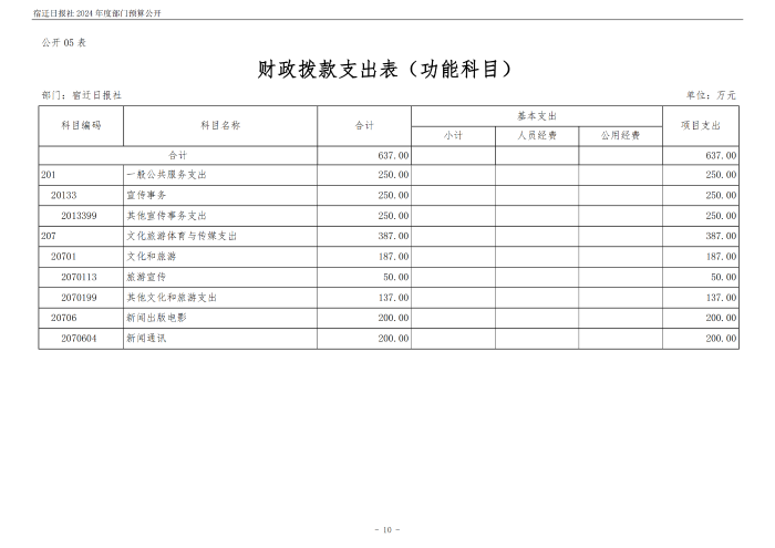 2024 年度宿迁日报社部门预算公开_10