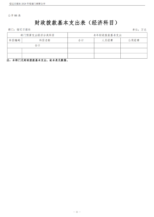 2024 年度宿迁日报社部门预算公开_11