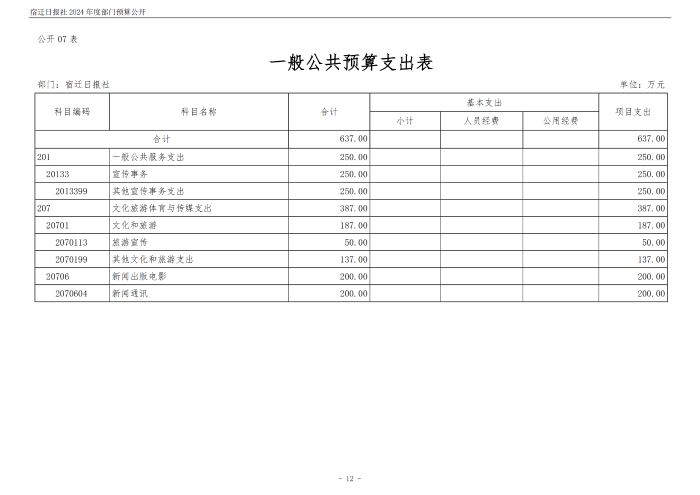 2024 年度宿迁日报社部门预算公开_12