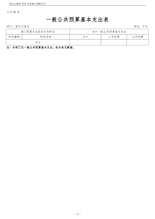 2024 年度宿迁日报社部门预算公开_13