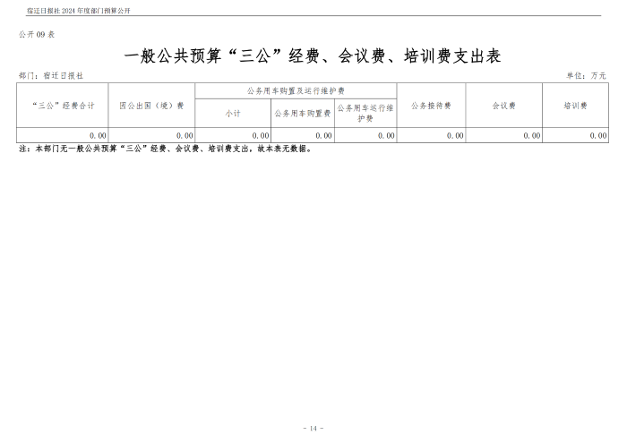 2024 年度宿迁日报社部门预算公开_14
