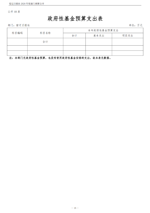 2024 年度宿迁日报社部门预算公开_15