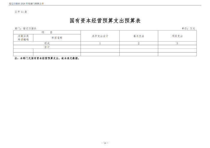 2024 年度宿迁日报社部门预算公开_16