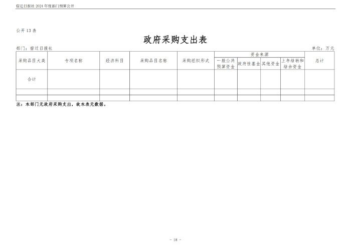 2024 年度宿迁日报社部门预算公开_18