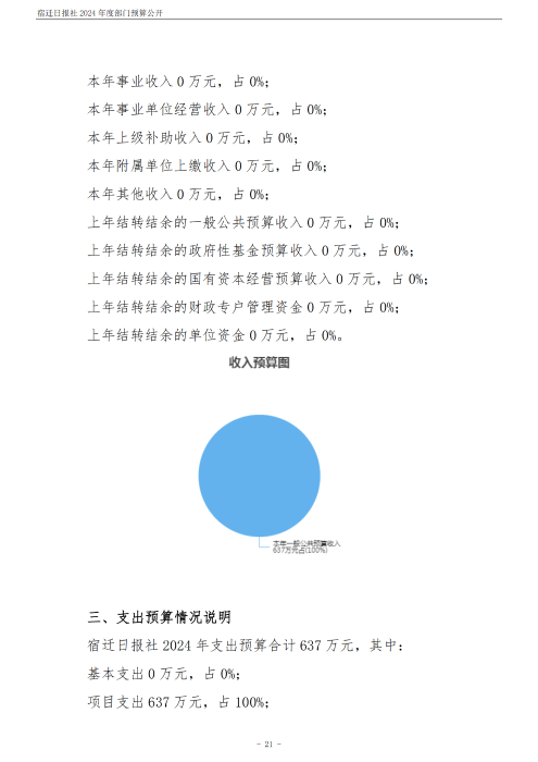 2024 年度宿迁日报社部门预算公开_21
