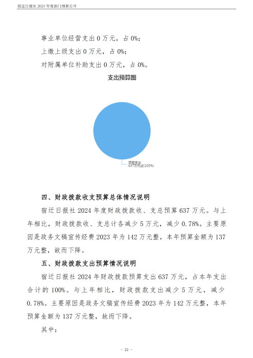 2024 年度宿迁日报社部门预算公开_22