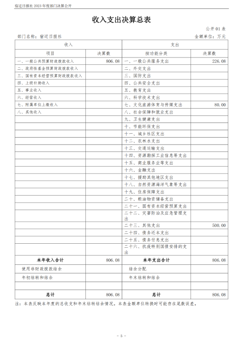 宿迁日报社2023年度部门决算公开_05