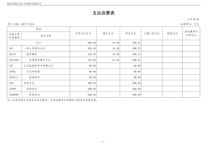 宿迁日报社2023年度部门决算公开_07
