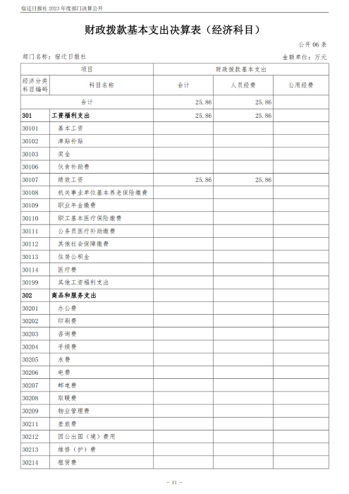 宿迁日报社2023年度部门决算公开_11