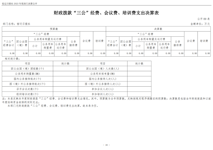宿迁日报社2023年度部门决算公开_18