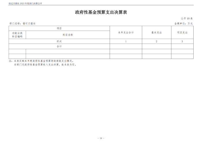 宿迁日报社2023年度部门决算公开_19