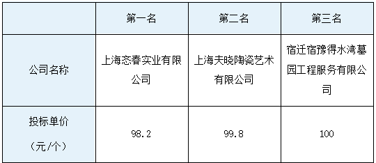 一